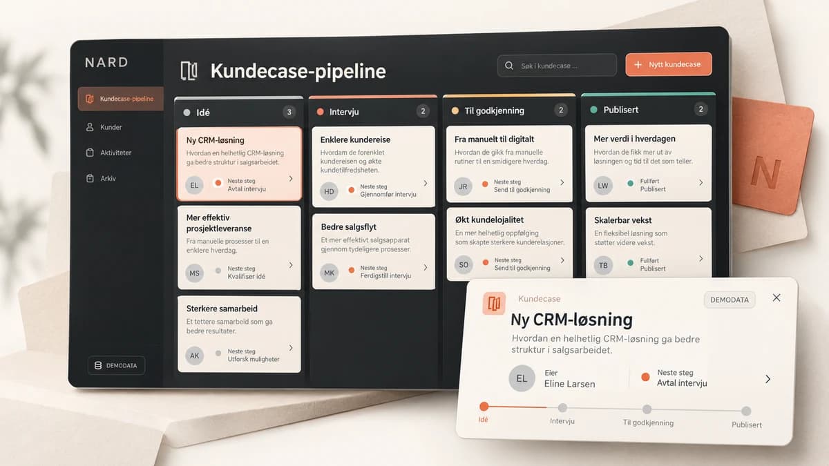 Produktmockup av Kundecase-pipeline med demodata fra idé til publisert.