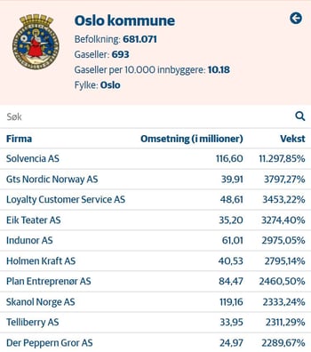 oslo-gaselle